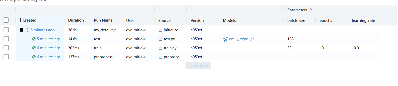 Example of a MLflow run